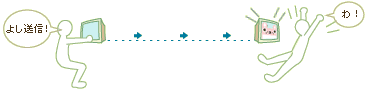 「よし、ペタろうを送ろう」→「なんだこれは!!、ビックリした!!」